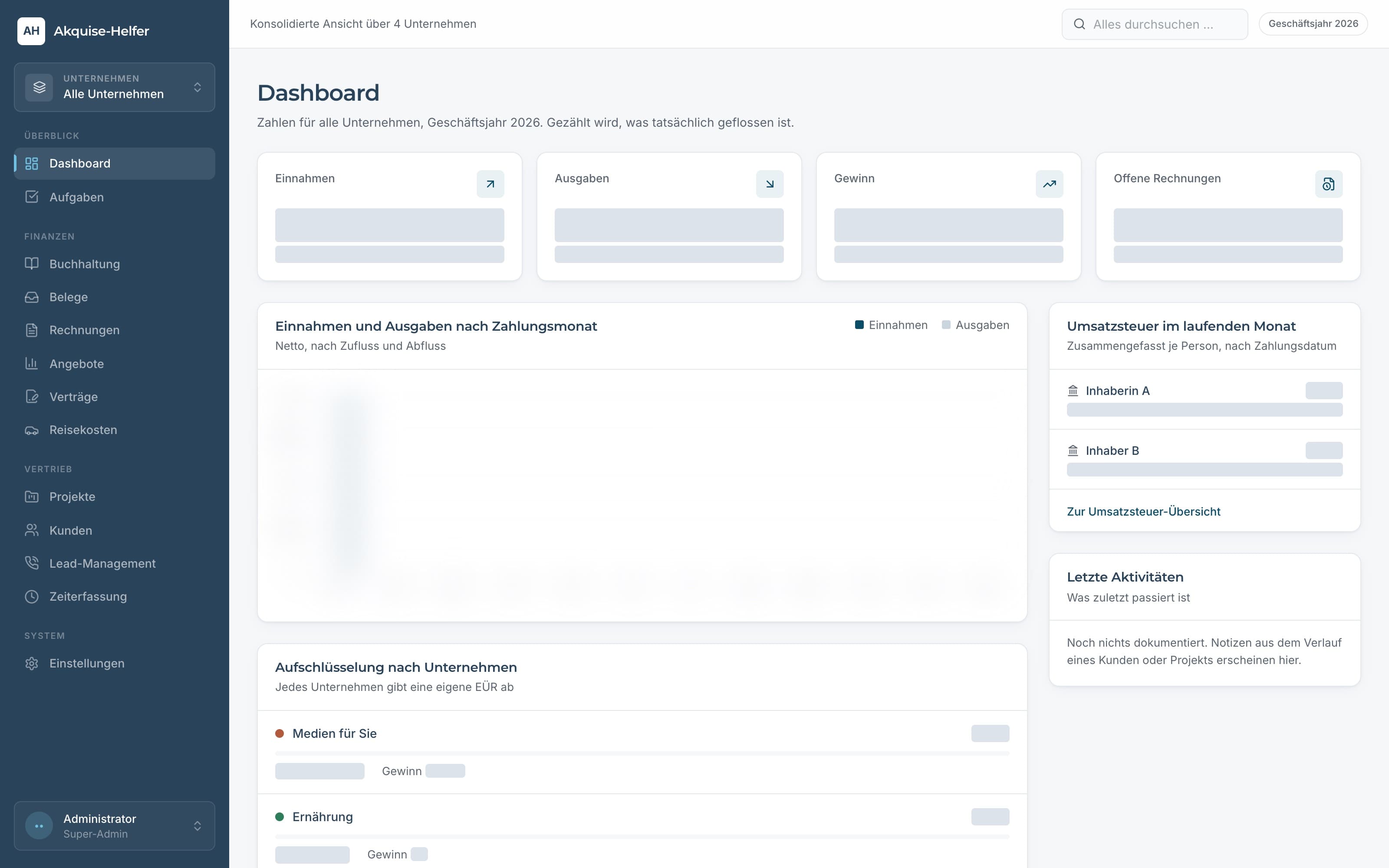 Dashboard der Individualsoftware von Akquise-Helfer mit konsolidierter Ansicht über vier Unternehmen, Umsatzsteuer je Person und Aufschlüsselung je Betrieb. Konkrete Zahlen sind unkenntlich gemacht.